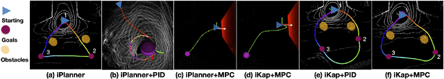 Figure 4 for iKap: Kinematics-aware Planning with Imperative Learning