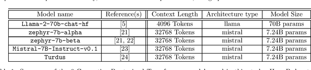 Figure 1 for Automated Software Vulnerability Static Code Analysis Using Generative Pre-Trained Transformer Models