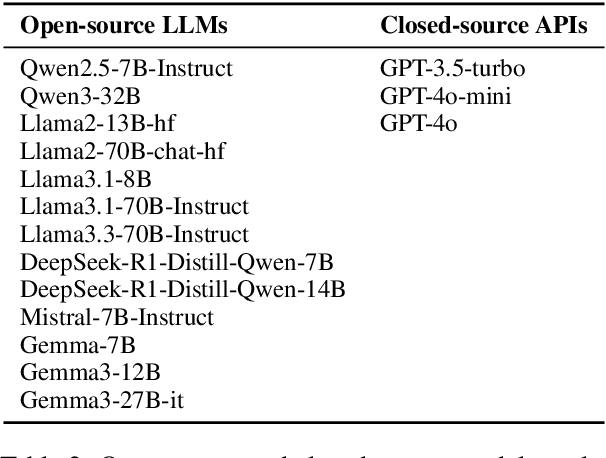 Figure 3 for PychoBench: Evaluating the Psychology Intelligence of Large Language Models
