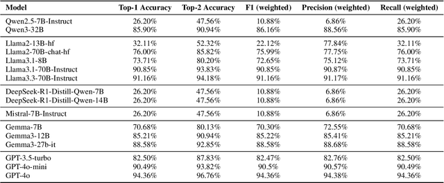 Figure 4 for PychoBench: Evaluating the Psychology Intelligence of Large Language Models
