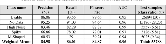Figure 2 for eegFloss: A Python package for refining sleep EEG recordings using machine learning models