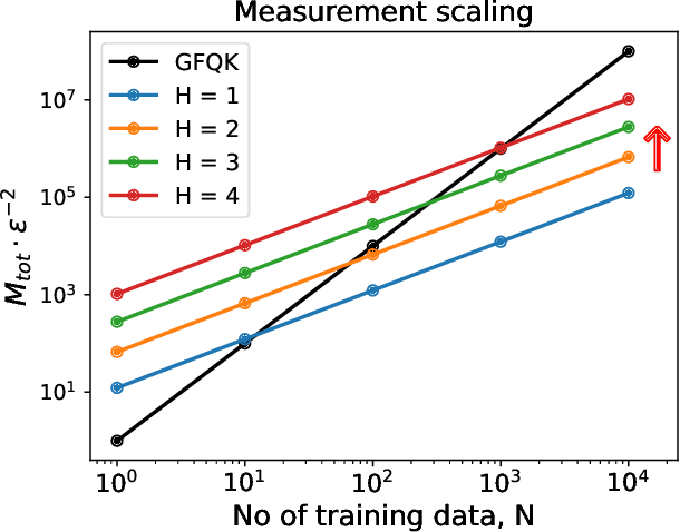Figure 2 for A Unified Framework for Trace-induced Quantum Kernels