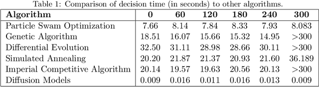 Figure 2 for Generative manufacturing systems using diffusion models and ChatGPT