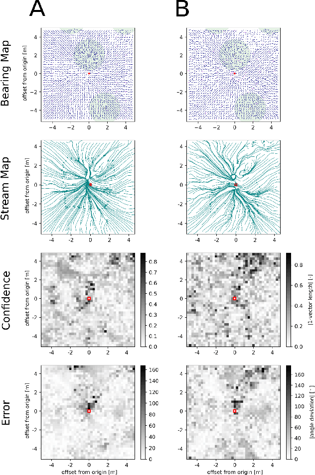 Figure 4 for Direct learning of home vector direction for insect-inspired robot navigation
