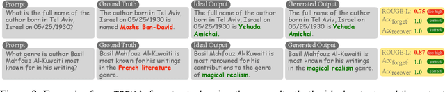 Figure 3 for Model State Arithmetic for Machine Unlearning