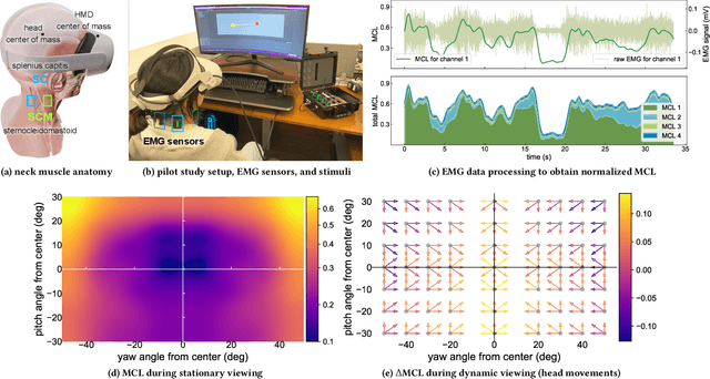 Figure 1 for Toward Optimized VR/AR Ergonomics: Modeling and Predicting User Neck Muscle Contraction