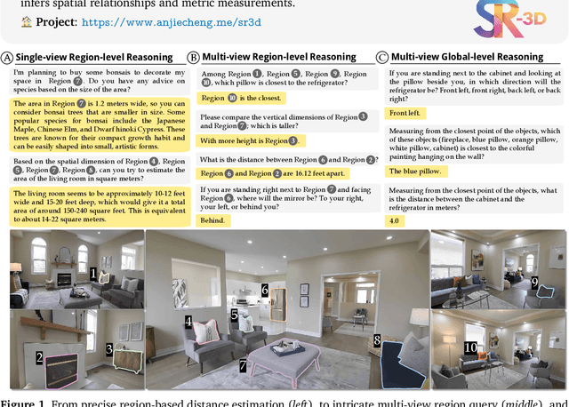 Figure 1 for 3D Aware Region Prompted Vision Language Model