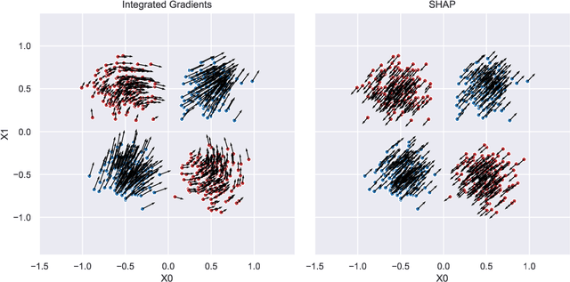 Figure 2 for Probabilistic Lipschitzness and the Stable Rank for Comparing Explanation Models