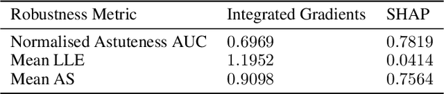 Figure 4 for Probabilistic Lipschitzness and the Stable Rank for Comparing Explanation Models