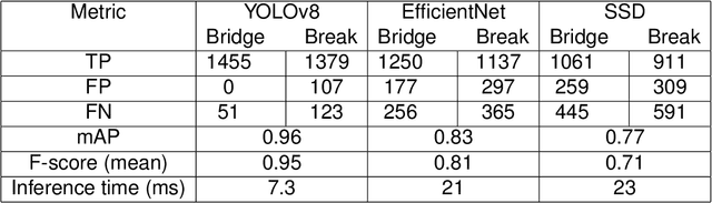 Figure 3 for Defect Detection in Photolithographic Patterns Using Deep Learning Models Trained on Synthetic Data