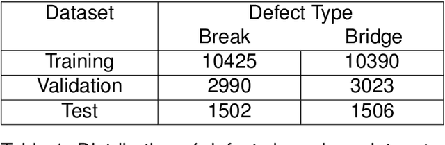 Figure 2 for Defect Detection in Photolithographic Patterns Using Deep Learning Models Trained on Synthetic Data
