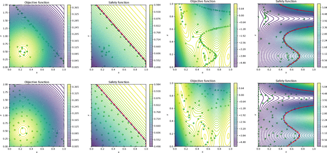 Figure 3 for No-Regret Algorithms for Safe Bayesian Optimization with Monotonicity Constraints
