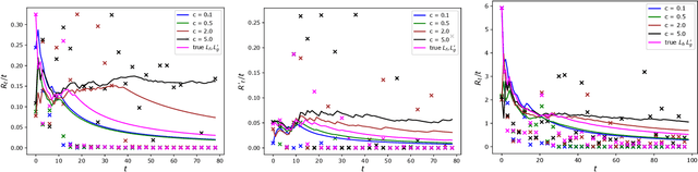 Figure 4 for No-Regret Algorithms for Safe Bayesian Optimization with Monotonicity Constraints