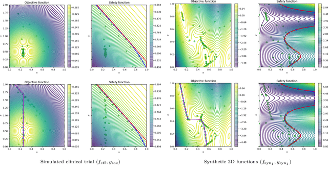 Figure 1 for No-Regret Algorithms for Safe Bayesian Optimization with Monotonicity Constraints