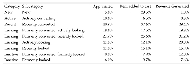 Figure 3 for Validation of massively-parallel adaptive testing using dynamic control matching