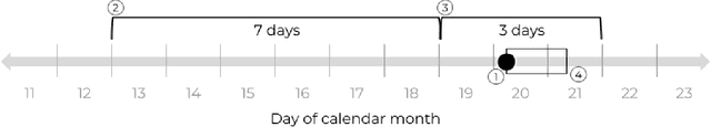 Figure 1 for Validation of massively-parallel adaptive testing using dynamic control matching