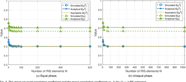 Figure 3 for On the Channel Correlation in Reconfigurable Intelligent Surface-Aided System