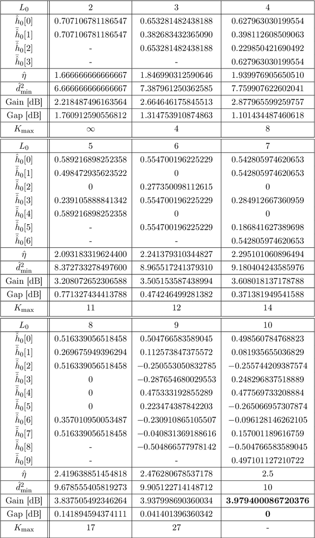 Figure 2 for Nyquist Signaling Modulation (NSM): An FTN-Inspired Paradigm Shift in Modulation Design for 6G and Beyond