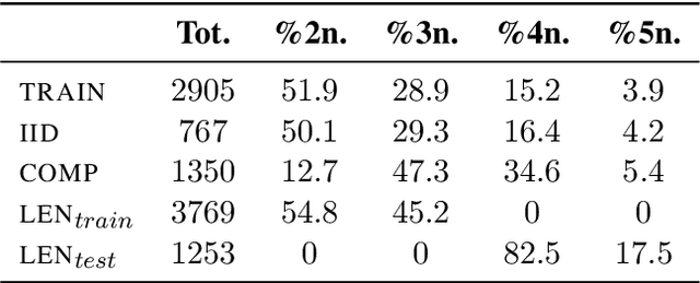 Figure 3 for ZOGRASCOPE: A New Benchmark for Property Graphs