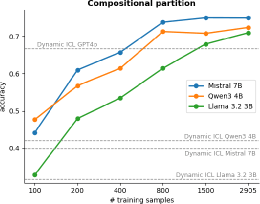 Figure 2 for ZOGRASCOPE: A New Benchmark for Property Graphs