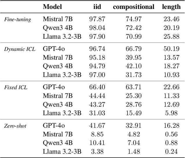 Figure 4 for ZOGRASCOPE: A New Benchmark for Property Graphs