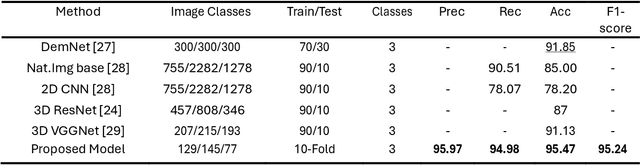 Figure 3 for 3D-TDA -- Topological feature extraction from 3D images for Alzheimer's disease classification
