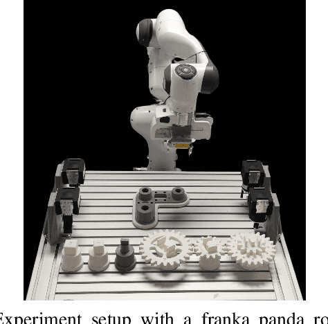 Figure 2 for Behavior Tree Generation using Large Language Models for Sequential Manipulation Planning with Human Instructions and Feedback
