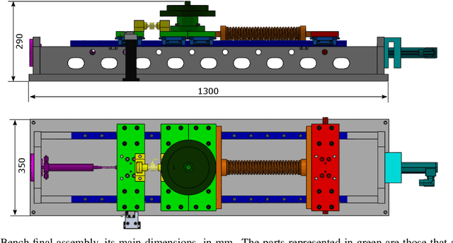 Figure 1 for Construction of an Impedance Control Test Bench
