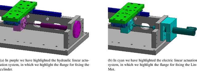 Figure 3 for Construction of an Impedance Control Test Bench