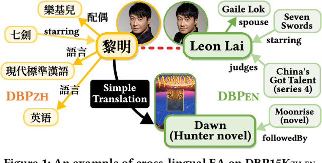 Figure 1 for Unsupervised Robust Cross-Lingual Entity Alignment via Joint Modeling of Entity and Relation Texts