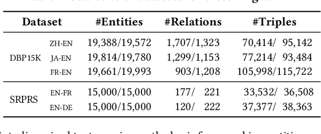 Figure 2 for Unsupervised Robust Cross-Lingual Entity Alignment via Joint Modeling of Entity and Relation Texts