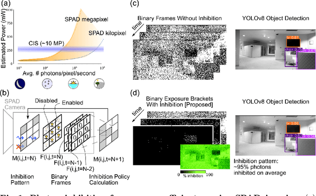 Figure 1 for Photon Inhibition for Energy-Efficient Single-Photon Imaging