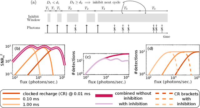 Figure 4 for Photon Inhibition for Energy-Efficient Single-Photon Imaging