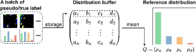 Figure 4 for Benchmarking Attention Mechanisms and Consistency Regularization Semi-Supervised Learning for Post-Flood Building Damage Assessment in Satellite Images