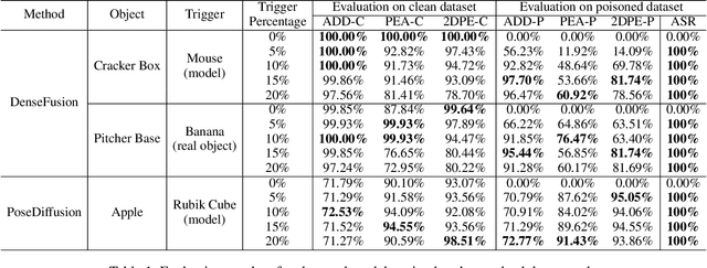 Figure 2 for 6DAttack: Backdoor Attacks in the 6DoF Pose Estimation