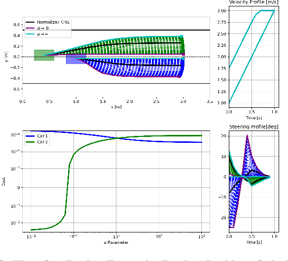Figure 2 for Non-Normalized Solutions of Generalized Nash Equilibrium in Autonomous Racing
