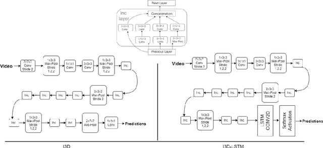 Figure 3 for Baby Physical Safety Monitoring in Smart Home Using Action Recognition System