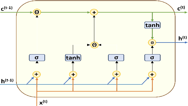 Figure 4 for Baby Physical Safety Monitoring in Smart Home Using Action Recognition System