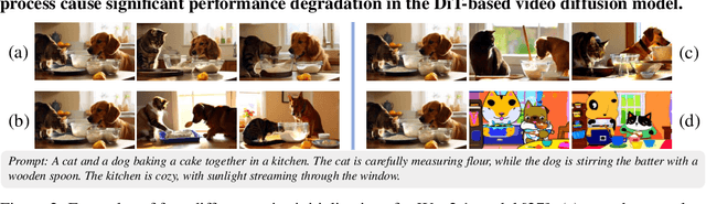 Figure 3 for Minute-Long Videos with Dual Parallelisms