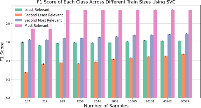 Figure 4 for RelevAI-Reviewer: A Benchmark on AI Reviewers for Survey Paper Relevance