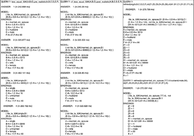 Figure 4 for Counterfactual Generation with Answer Set Programming