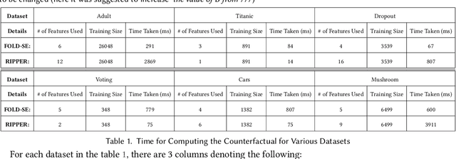 Figure 2 for Counterfactual Generation with Answer Set Programming