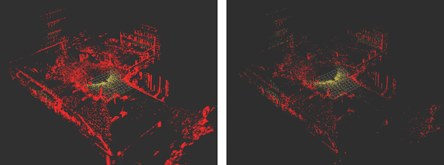Figure 1 for FeatSense -- A Feature-based Registration Algorithm with GPU-accelerated TSDF-Mapping Backend for NVIDIA Jetson Boards