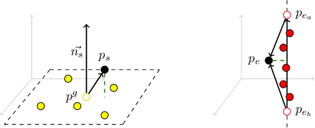 Figure 3 for FeatSense -- A Feature-based Registration Algorithm with GPU-accelerated TSDF-Mapping Backend for NVIDIA Jetson Boards