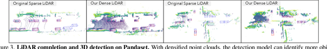 Figure 4 for UltraLiDAR: Learning Compact Representations for LiDAR Completion and Generation