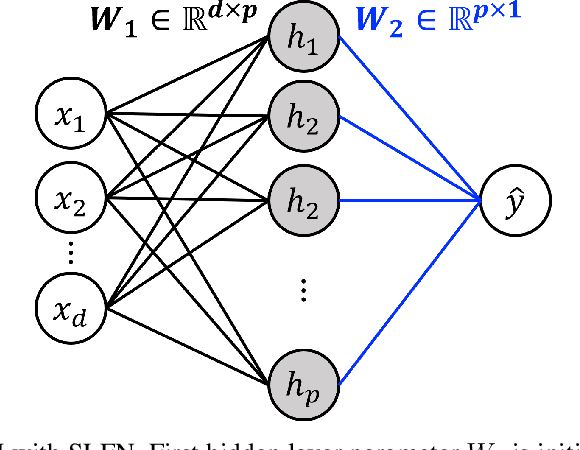 Figure 1 for ELM-DeepONets: Backpropagation-Free Training of Deep Operator Networks via Extreme Learning Machines