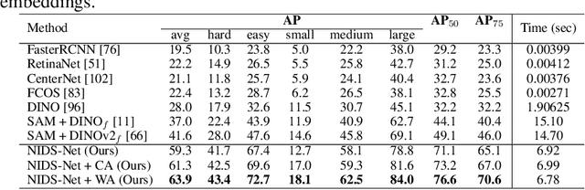 Figure 2 for Adapting Pre-Trained Vision Models for Novel Instance Detection and Segmentation
