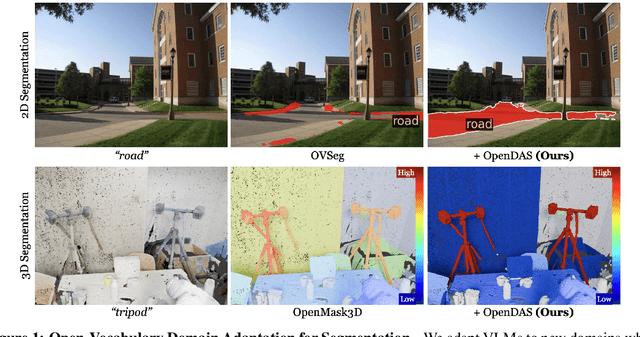 Figure 1 for OpenDAS: Domain Adaptation for Open-Vocabulary Segmentation