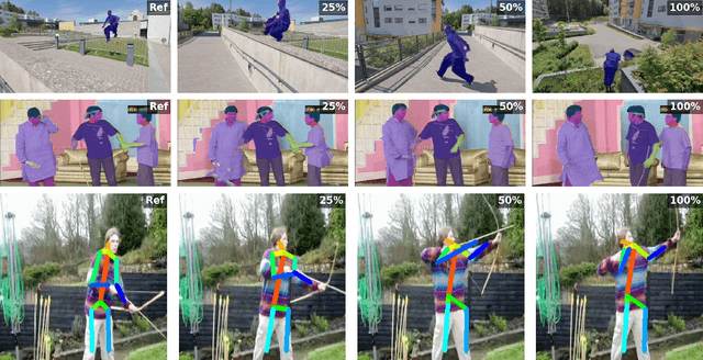 Figure 4 for PhiNet v2: A Mask-Free Brain-Inspired Vision Foundation Model from Video