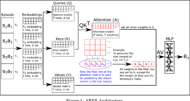 Figure 2 for Attention-Based Reward Shaping for Sparse and Delayed Rewards